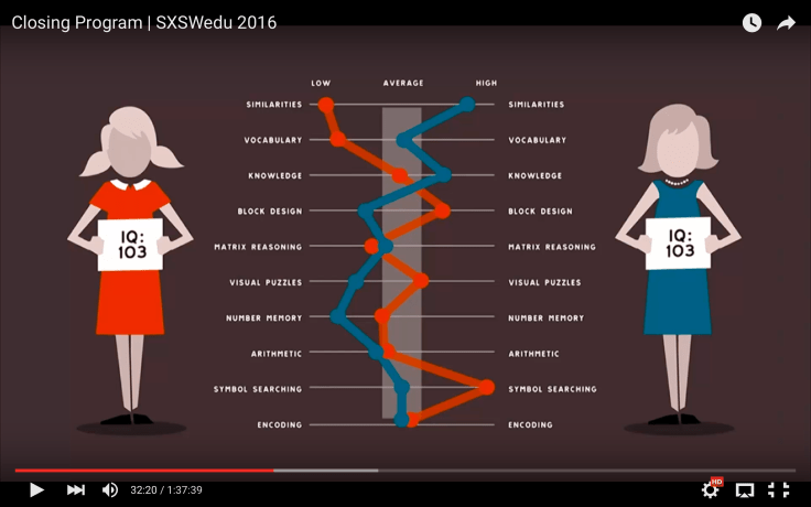 Bilde fra forelesning på SXSWedu 2016 om IQ. Trykk på lbildet for å se hele hans svært interessante forelesning. 
